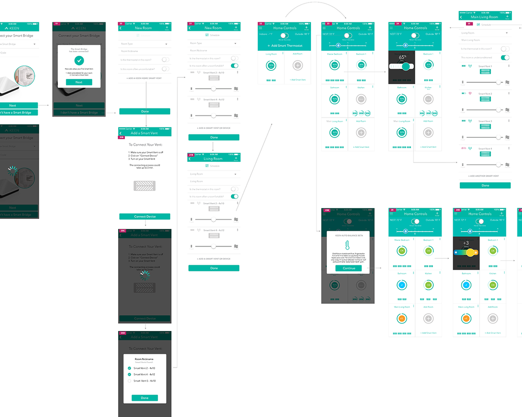 Designing A Keen Home User Experience
