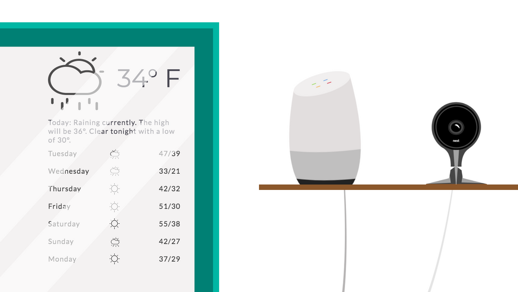 Everything You Need to Upgrade to a Smart Home
